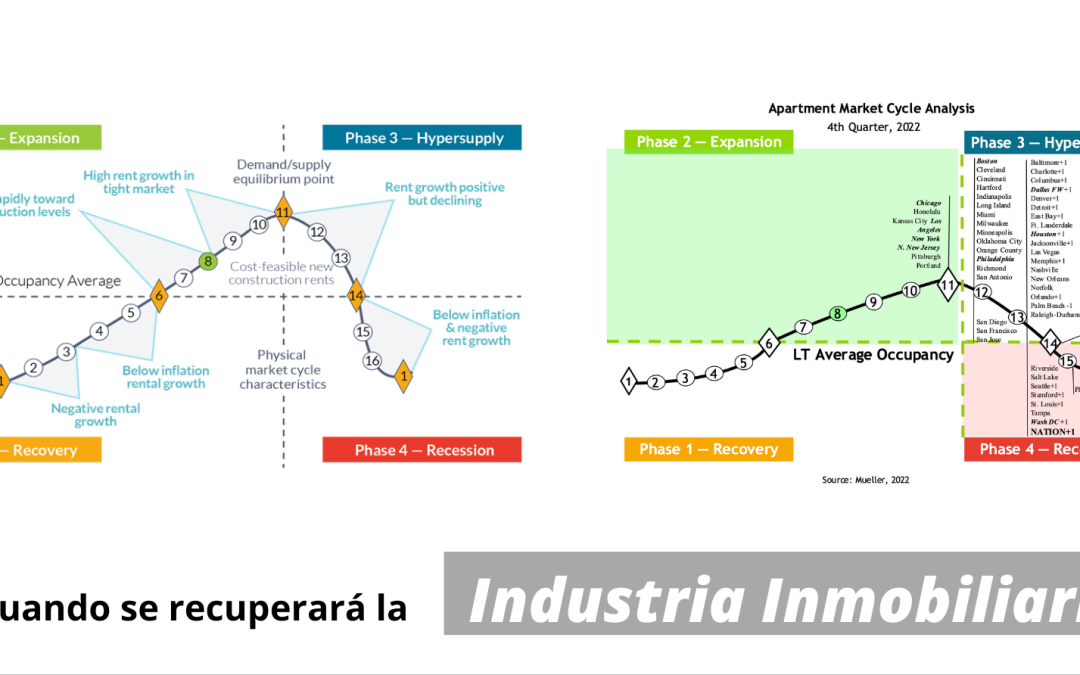 Cuánto falta para la recuperación del mercado inmobiliario? 